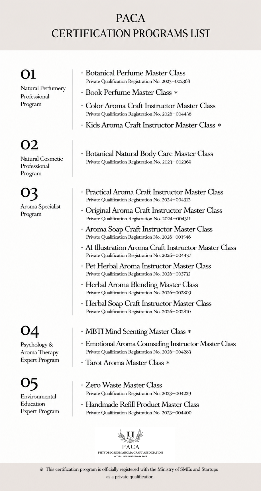 PACA Certification Programs List.png